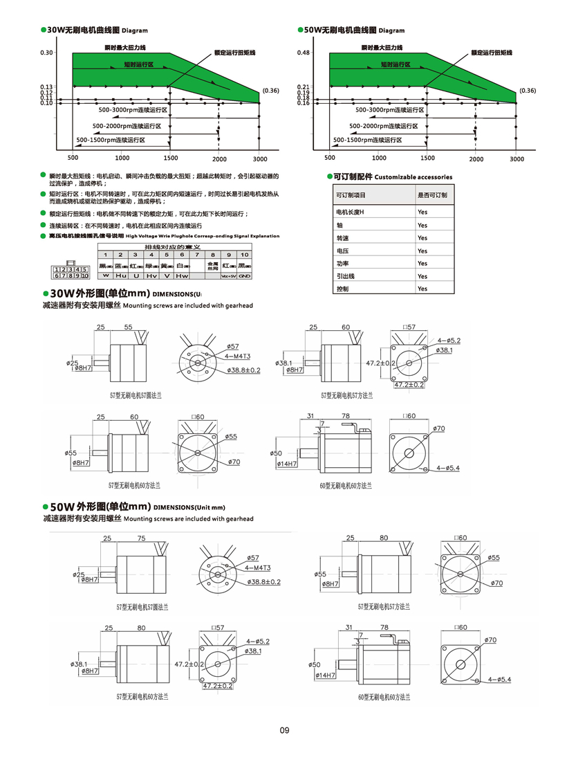 直流無刷電機尺寸圖.jpg